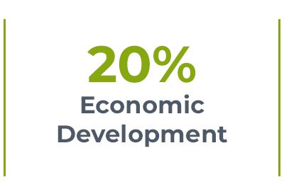economic development button